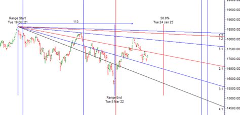 Nifty 50 Technical Analysis And Insights 27 April Brameshs