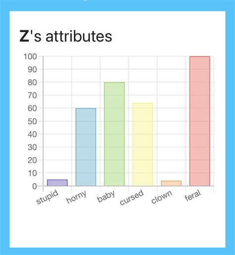Z Guardian Of Baby Gaymers On Twitter Call Me For Cursed Horny Feral Baby Hours