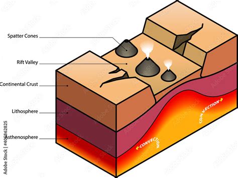 Rift valley diagram. Stock Vector | Adobe Stock