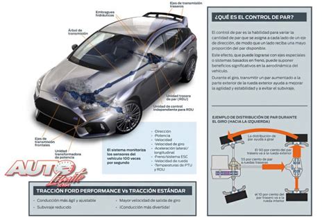 Ford Focus Rs Iii Tecnica