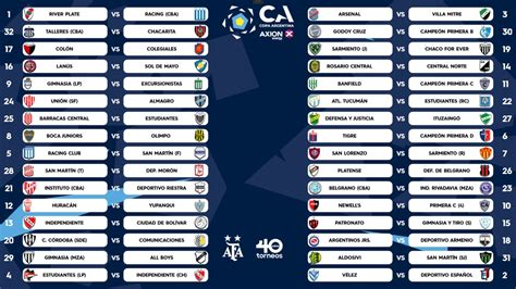 Rival Confirmado En La Copa Argentina 2023 Club De Gimnasia Y Esgrima