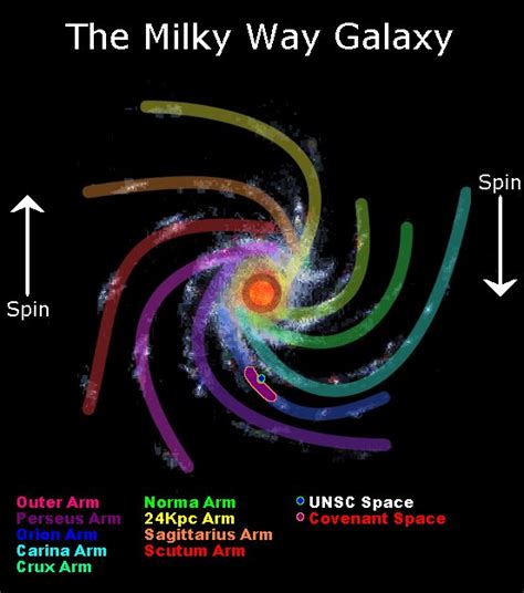 Halo Stellar Cartography