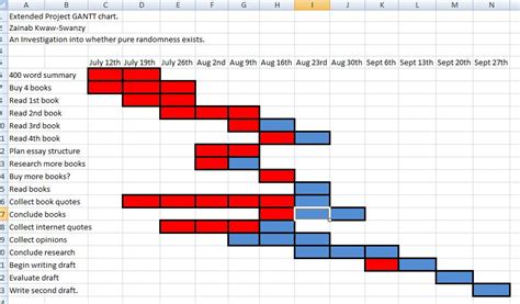 Extended Project New Gannt Chart