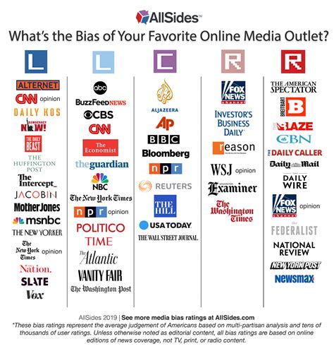 Is Kadaza Conservative News The Future Of Right-Wing Media?