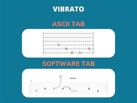 How to Read Guitar Tabs: Symbols, Numbers, and Techniques Explained ...