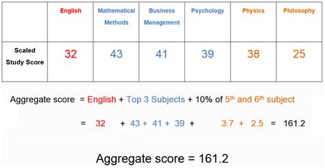 1 How ATAR Is Calculated MathsMethods Au