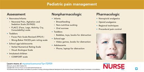 Pediatric Pain Management An Individualized Approach