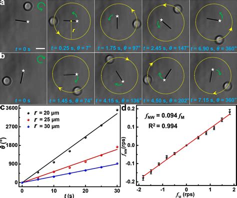 Microsphere Assisted Manipulation Of A Single Ag Nanowire