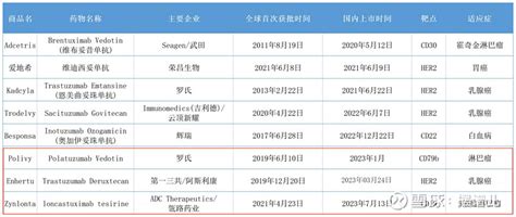 艾伯维两次删除管线，adc热度“不降反增”倒逼上游工艺优化创新 作者 屈露编辑 刘阳 九一日前，艾伯维在更新其产品线网页时，删除了2条