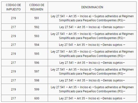 Cómo recuperar las percepciones por compra de dólares