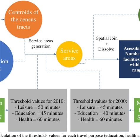 1 The Ecological Model Of Active Living Sallis Et Al 2006