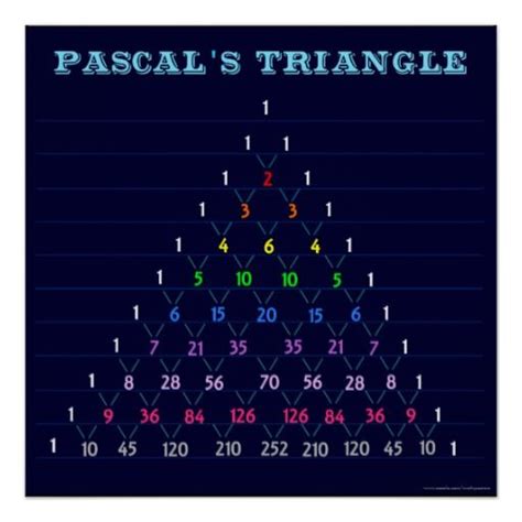 Pascals Triangle Chart Poster Triangles Math And Math Poster