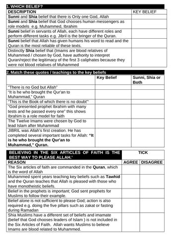 SUNNI AND SHIA ISLAM KEY BELIEFS | Teaching Resources