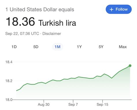 Eyl L Dolar Kuru Uluda S Zl K Galeri