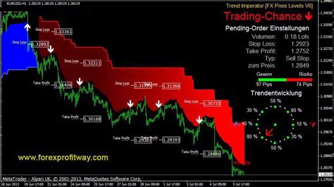 Trend Imperator V2 Trading System For MT4 L Forex Mt4 Indicators