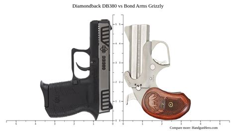 Diamondback Db Vs Bond Arms Grizzly Size Comparison Handgun Hero