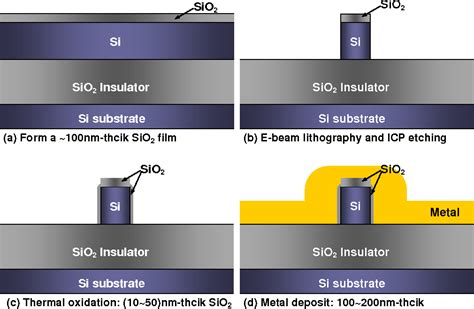 Figure From Low Loss Hybrid Plasmonic Waveguide With Double Low Index