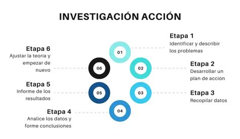 Qu Es La Investigaci N En Acci N Explicado Testsiteforme