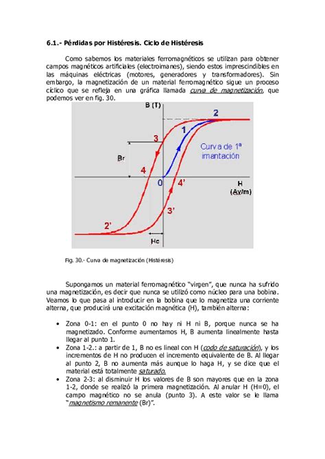 Pdf Fig 30 Curva De Magnetización Histéresis