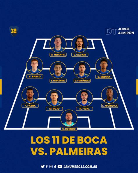 Formación confirmada los 11 de Boca vs Palmeiras La Número 12