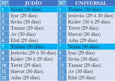 Calendario 2023 Imprimir Por Meses Judios Costumbres Y Vida Imagesee