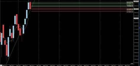 Mars Ingress Nifty August Month Expiry Weekly Analysis Bramesh S