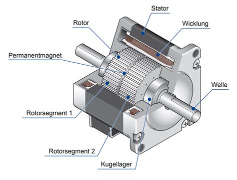 OrientalMotor Schrittmotor Aufbau SPS MAGAZIN