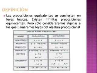 Leyes De Lgebra Proposicional Actividad Luizei Arias Saiab Ppt