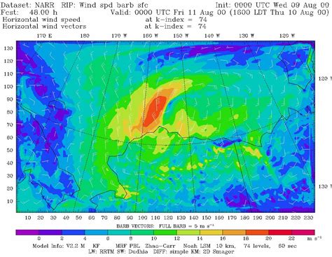 Res01 Numerical Weather Prediction