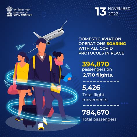 Airports Authority Of India On Twitter Rt Moca Goi Domestic