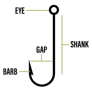 Angler’s Guide To Fishing Hook Types | Kayak Angler