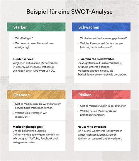 Swot Analyse Definition Vorteile Und Beispiele • Asana