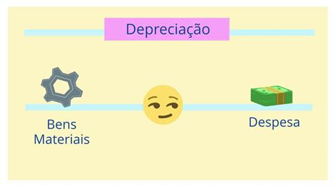 Como Calcular A Depreciação Pelo Método Linear Youtube