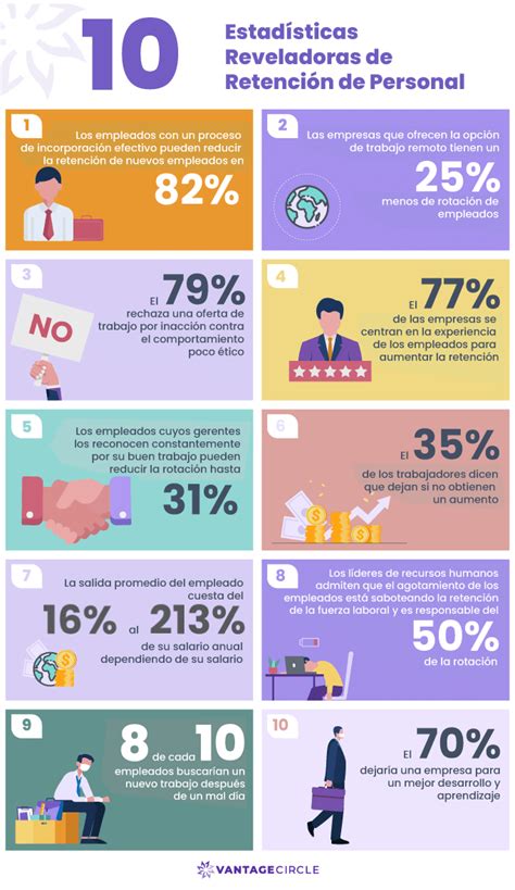 Mejores Estrategias De Retenci N De Personal