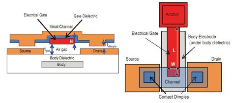 14: 4-terminal relay design for digital logic applications ...