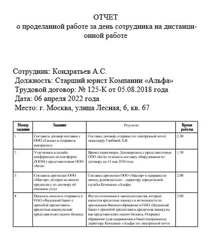 Как составить отчет о проделанной работе образец