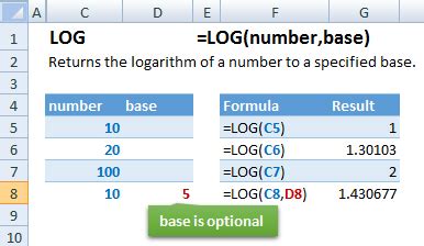 Excel Log Function Calculate Logarithm Log