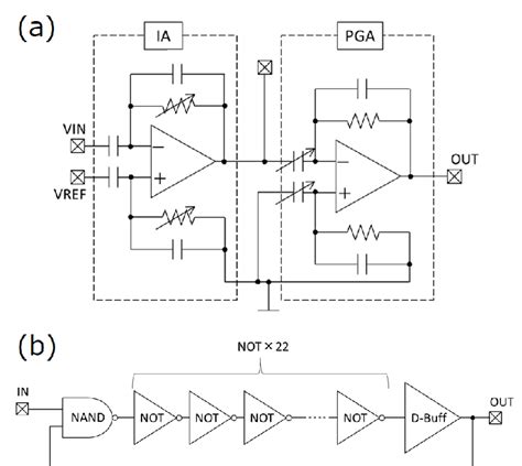 Circuit diagram of (a) LNA in an analog circuit chip and (b) RO in a ...