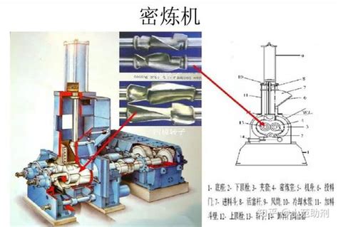 常见的橡胶混炼工艺有哪些？ 知乎