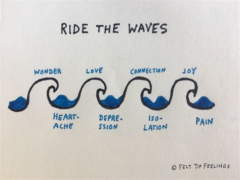 Ride The Waves Felt Tip Feelings