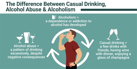 What Is The Difference Between Alcohol Abuse And Alcoholism Recovery Ranger