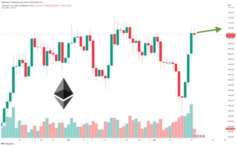 Ethereum Price Prediction As ETH Pumps Up 4 5 In 24 Hours Where Is