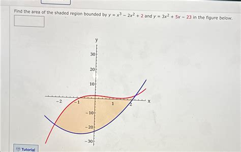 Solved Find The Area Of The Shaded Region Bounded By Chegg