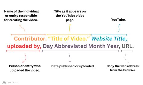 How To Cite Youtube Videos In Mla