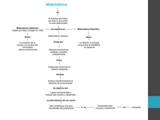 Mapa Conceptual Sociolog A Ppt