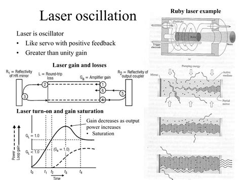 06 Laser Basicsppt