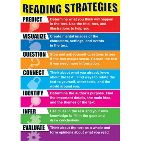 Free Printable Reading Strategy Posters