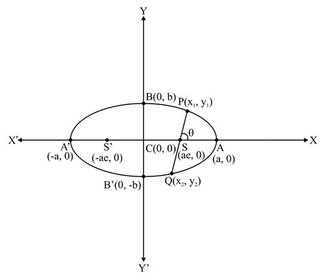 Prove That The Length Of The Focal Chord Of The Ellipse X A Y B Which