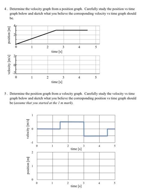 Solved 1 Draw The Position Vs Time Graph Produced When A Chegg