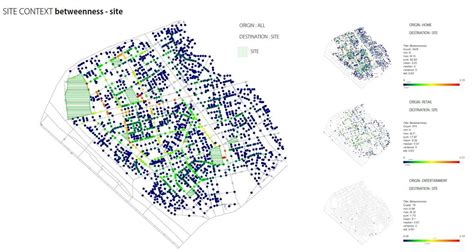 Lab Nna Toolbox Axup Spatial Analysis For Urban Design